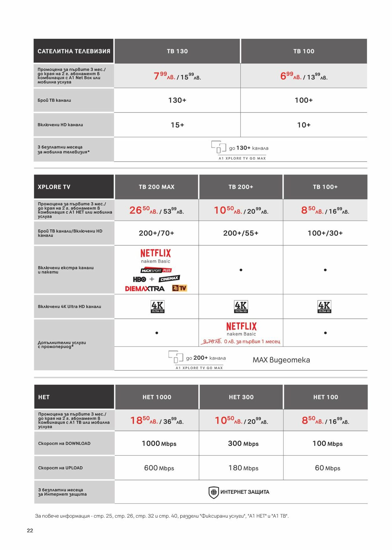 каталог A1 01.02.2024 - 29.02.2024