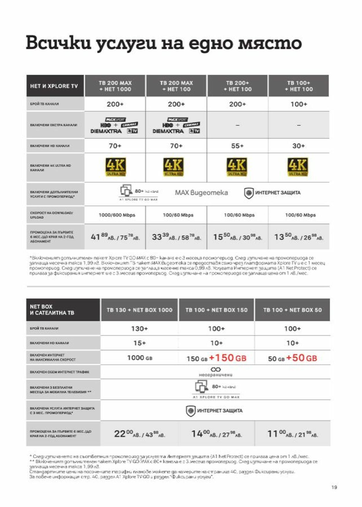 каталог A1 01.02.2023 - 28.02.2023