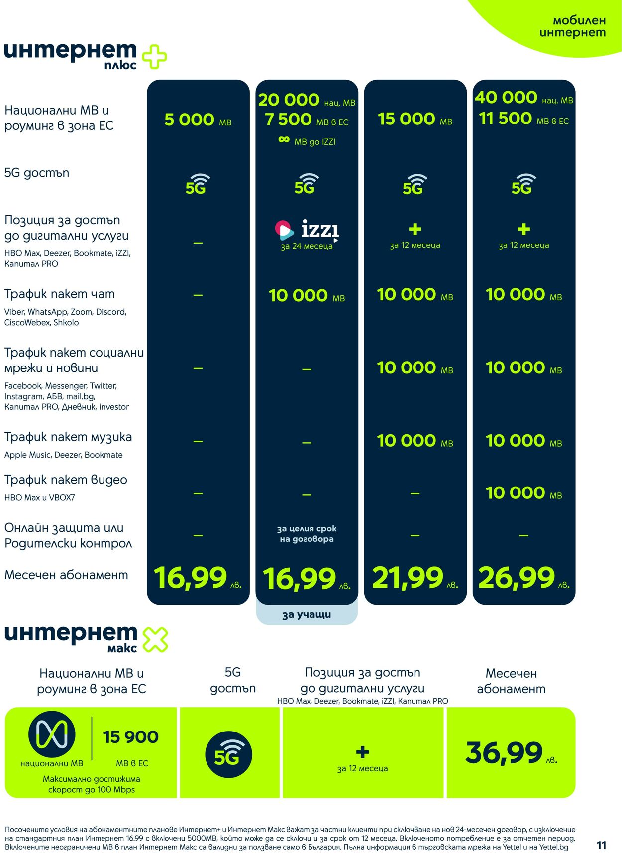 каталог Yettel 01.08.2022 - 31.08.2022